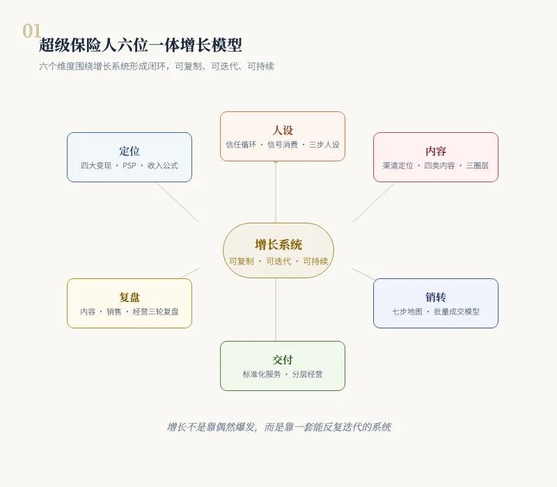 文章配图 1