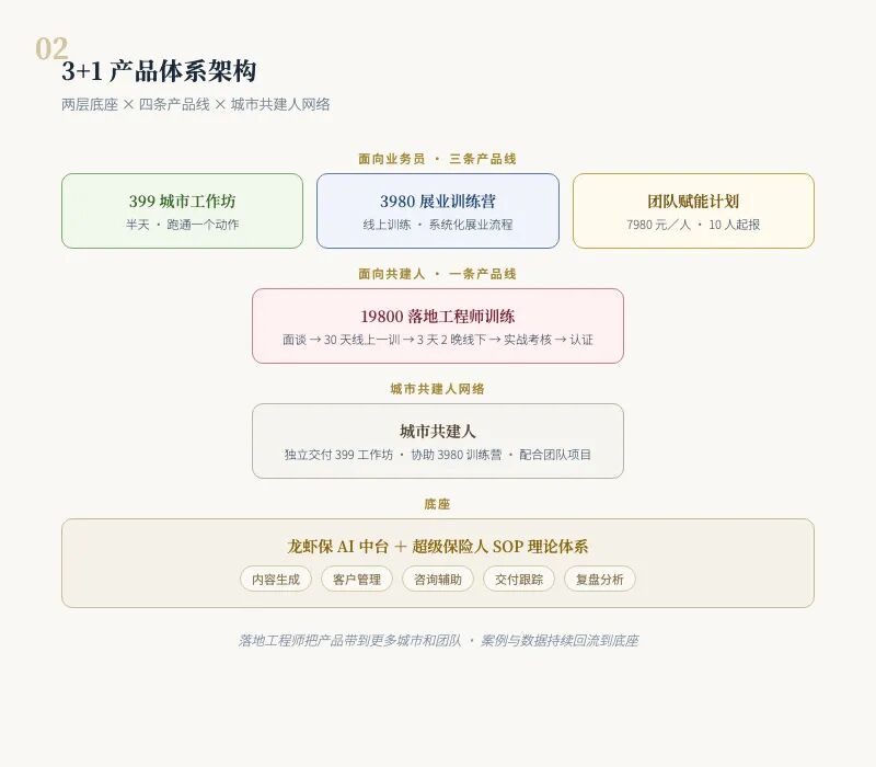文章配图 2